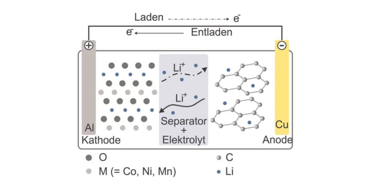 desc